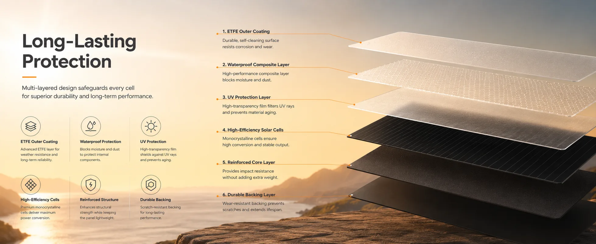 Solvio 60W Portable Panel details